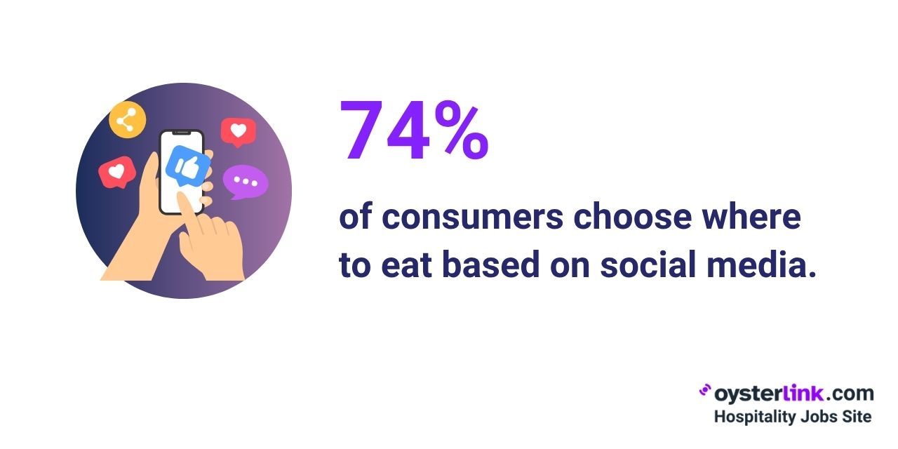 importance of social media for restaurants